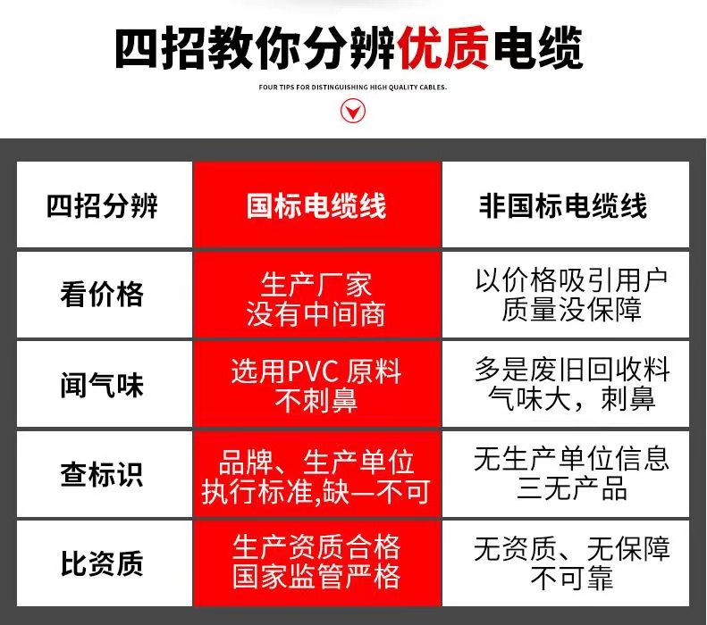 四招教你如何识别优劣电缆 四招教你如何识别优劣电缆